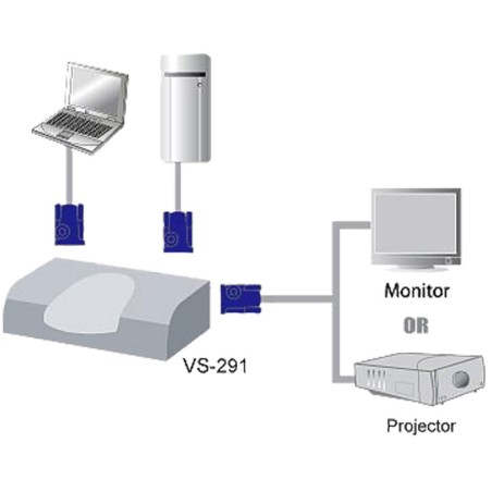 Commutateur écran électronique Aten VS291, 2 x, S-VGA, 2 PCs - 1 écran