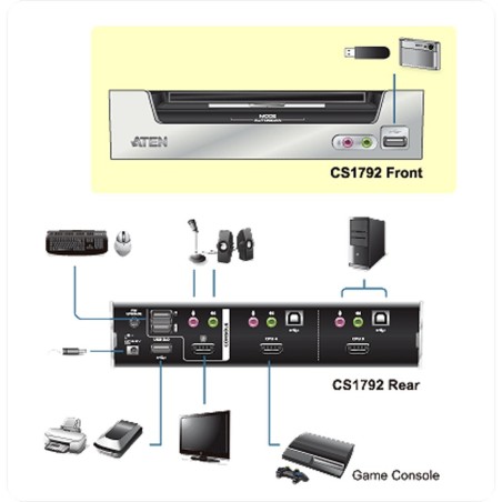 KVMP Commutateur, ATEN, 2 x, CS1792, HDMI, USB 2.0, Audio