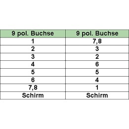 15er Bulk-Pack InLine? Nullmodemkabel, 9pol Buchse/Buchse, vergossen 10m