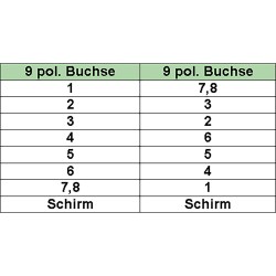 15er Bulk-Pack InLine? Nullmodemkabel, 9pol Buchse/Buchse, vergossen 10m
