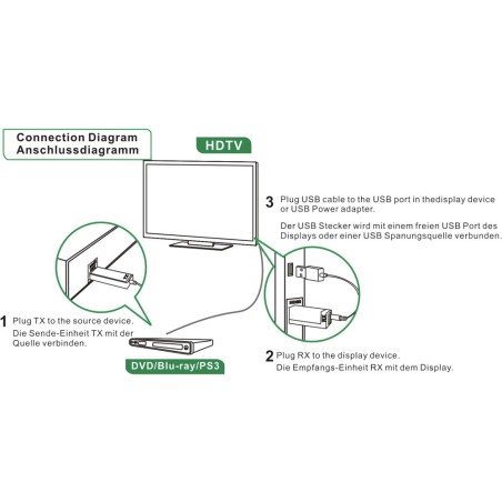 InLine® HDMI Kabel LWL, HDMI-High Speed, Stecker / Stecker, schwarz, 30m