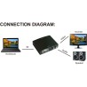 InLine® Konverter HDMI zu VGA, mit Audio, Eingang HDMI, Ausgang VGA und Stereo Audio