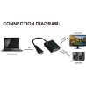 InLine® Dongle Konverter HDMI zu VGA, mit Audio, Eingang HDMI, Ausgang VGA und Stereo Audio
