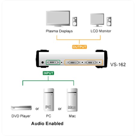 ATEN VS162 Video-Splitter DVI 2-fach Monitor-Verteiler mit Audio
