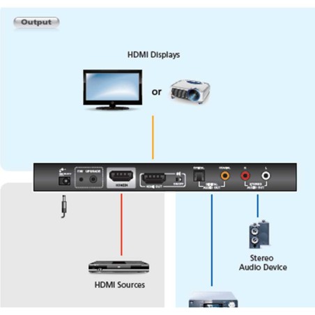 ATEN VC880 HDMI zu Audio Konverter, für digital- und analog-Audio, Toslink, Cinch
