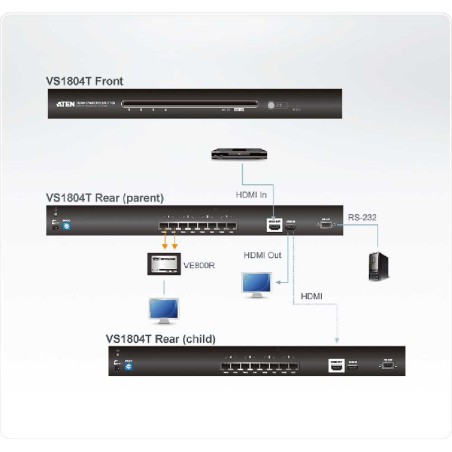 ATEN VS1804T Video-Splitter HDMI 4-fach Verteiler über Netzwerk-Kabel, FullHD, 3D