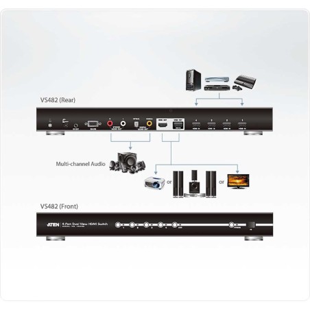 ATEN VS482 Video-Splitter HDMI 4-fach Umschalter, Dual View