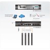 ATEN EC1000 Energy Box zur Over IP-Messung der PDU-Parameter ATEN EC1000 Energy Box zur Over IP-Messung der PDU-Parameter