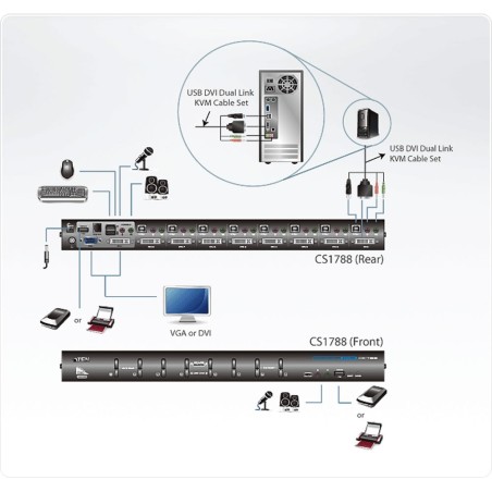 ATEN CS1788 KVM-Switch, 8-fach, Dual-Link DVI, USB, Audio