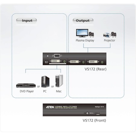 ATEN VS172 Video-Splitter DVI 2-fach Monitor-Verteiler mit Audio, Dual-Link