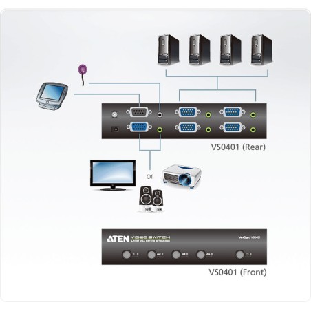ATEN VS0401 Monitor-Umschalter VGA 4-fach, mit Audio, über RS-232 steuerbar