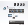 ATEN VS0401 Monitor-Umschalter VGA 4-fach, mit Audio, über RS-232 steuerbar ATEN VS0401 Monitor-Umschalter VGA 4-fach, mit Audio, über RS-232 steuerbar