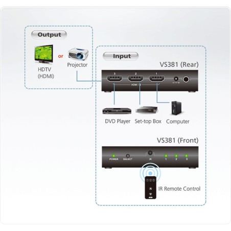 ATEN VS381 Video-Switch HDMI 3-fach Umschalter, FullHD