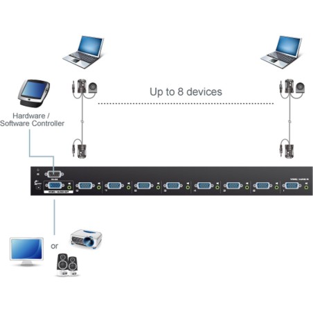 ATEN VS0801A Monitor-Umschalter S-VGA 8-fach mit Audio