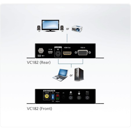 ATEN VC182 Video-Konverter VGA zu HDMI mit Skalierfunktion bis FullHD 1080p