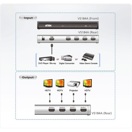 ATEN VS184A Video-Splitter HDMI 4-fach Verteiler, UHD, 4K2K