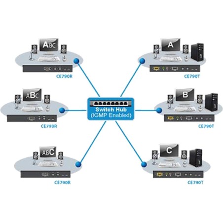 ATEN VS0108HA Video-Splitter HDMI 8-fach-Verteiler, UHD 4K2K