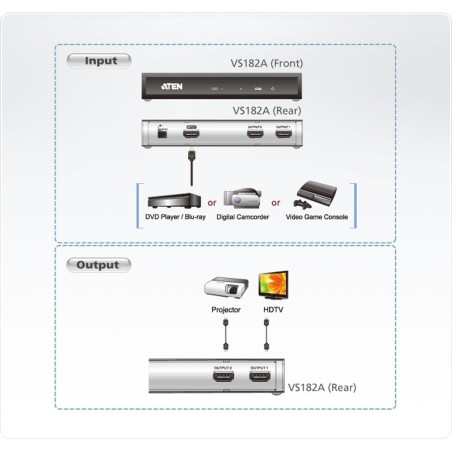 ATEN VS182A Video-Splitter HDMI 2-fach Verteiler, UHD 4K2K