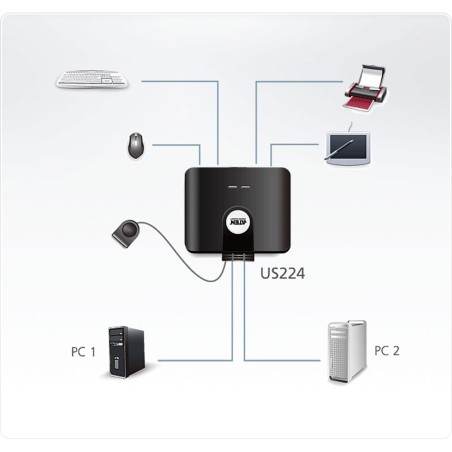 ATEN VM3909H Video-Matrix-Switch HDMI 9x9 Umschalter, FullHD
