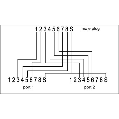 Reproductrice port ISDN, InLine®, 1x RJ45 mâle à 2x RJ45 Bu, avec câble