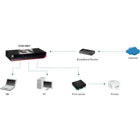 LevelOne, GSW-0807, 8 Port 10/100/1000Mbps Gigabit Ethernet Switch (Black Edition)
